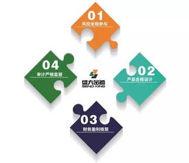 2016第二期资本与项目对接会 法律咨询在项目秘密背后的护航价值